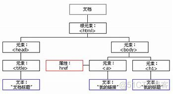 [JS DOM&BOM]节点操作_节点操作