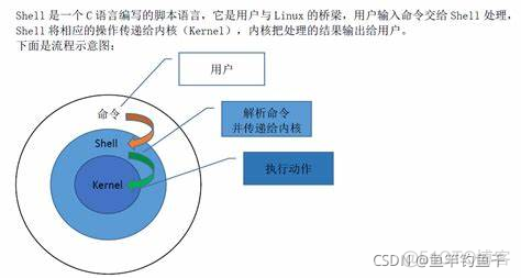 [Linux]Shell命令（一）_linux