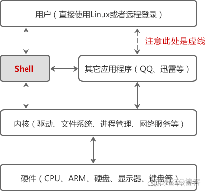 [Linux]Shell命令（一）_字符串_02