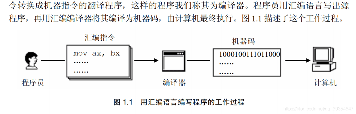 【汇编语言】第1章 基础知识_数据总线