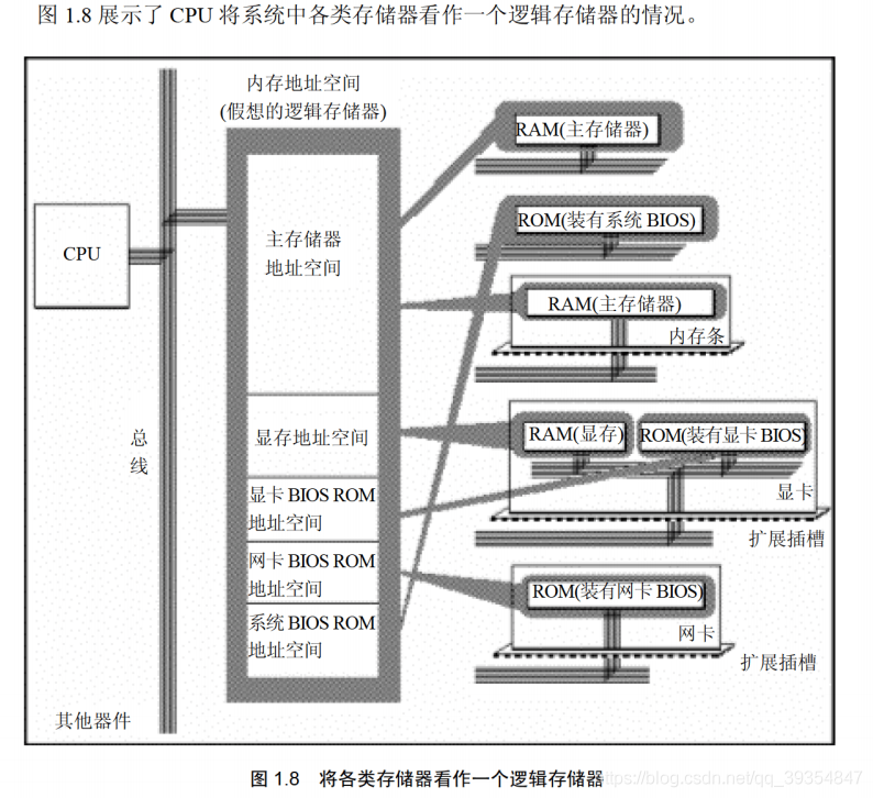 【汇编语言】第1章 基础知识_存储单元_04