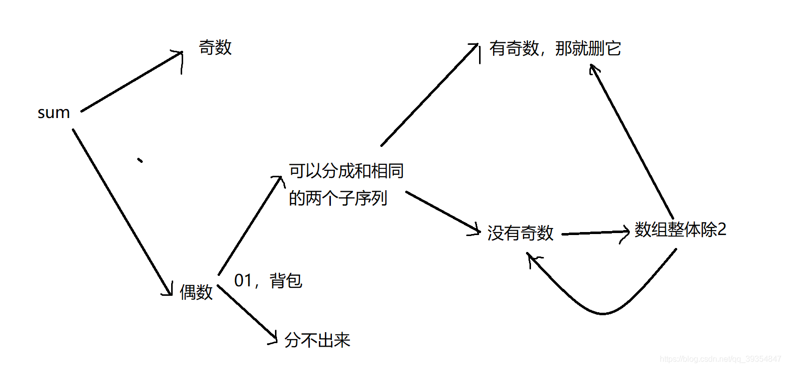 【解题报告】CF DIV2 #ROUND 717 A~C D(只有思路）_#define_05