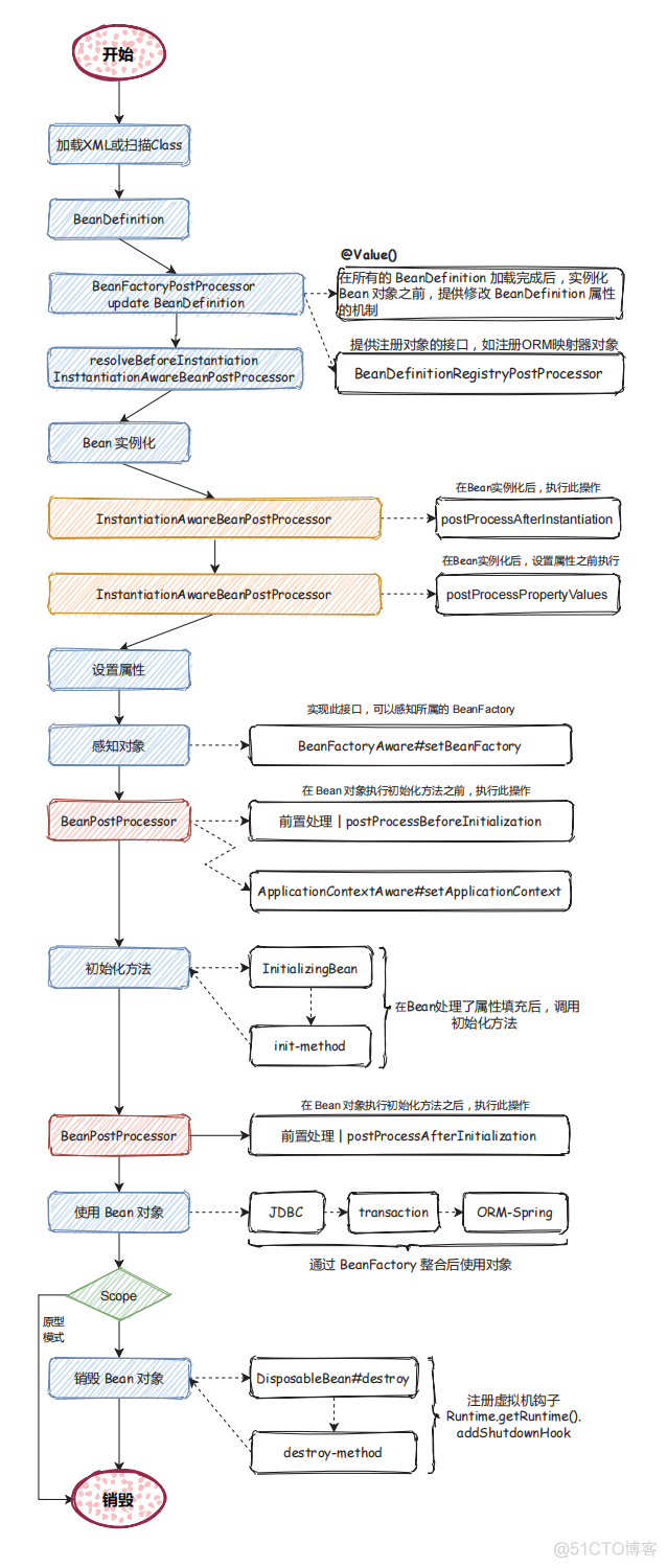 一本书，带你走出Spring新手村_spring boot_02