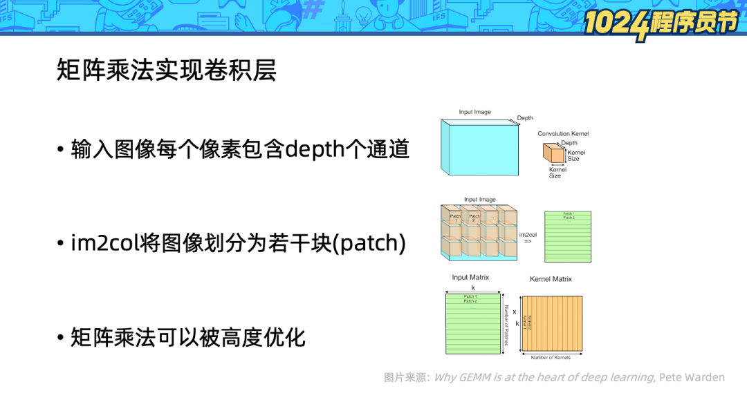 技术解读倚天 ECS 实例——Arm 芯片的 Python-AI 算力优化 | 龙蜥技术_python_03