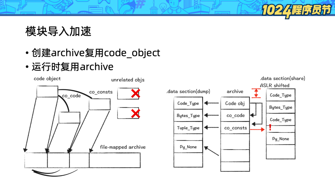 技术解读倚天 ECS 实例——Arm 芯片的 Python-AI 算力优化 | 龙蜥技术_矩阵乘法_14