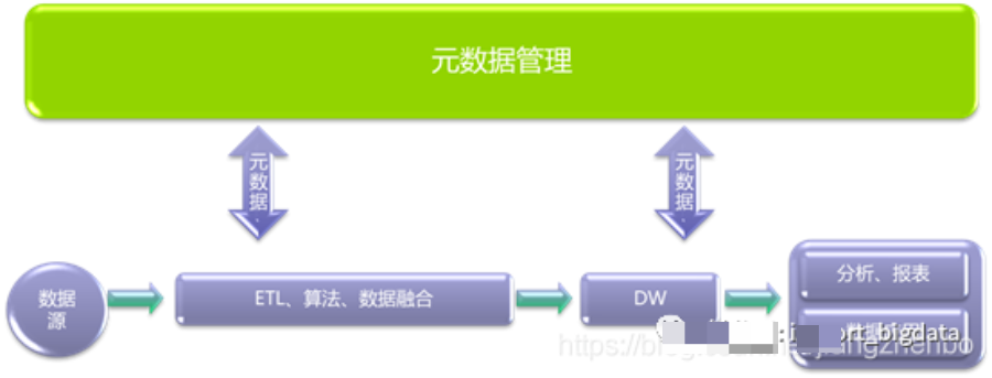 一文讲透数据治理体系_元数据_08