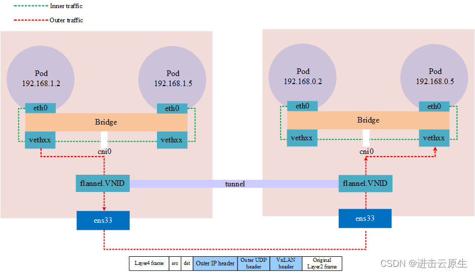 17 张图实战 + 理清 K8S 网络排错思路，硬核！_kubernetes_02