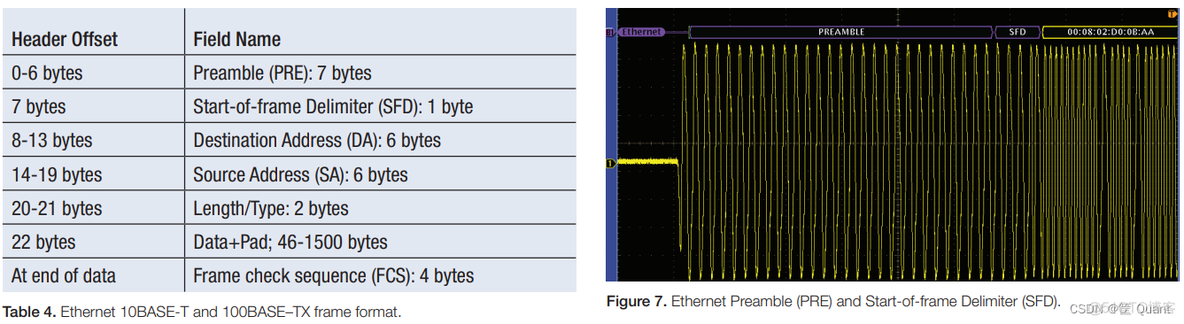 【计算机网络】以太网供电PoE - Power over Ethernet_网线_03