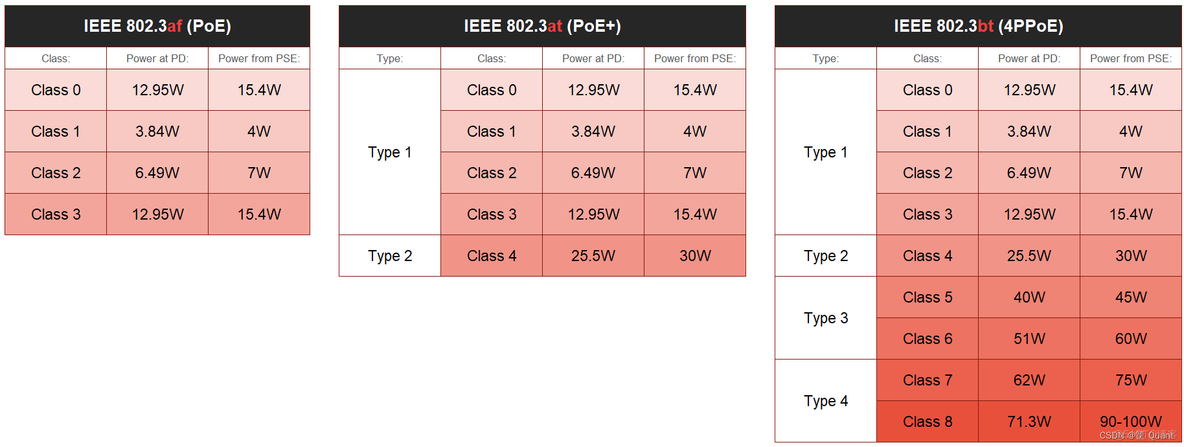 【计算机网络】以太网供电PoE - Power over Ethernet_差分_06