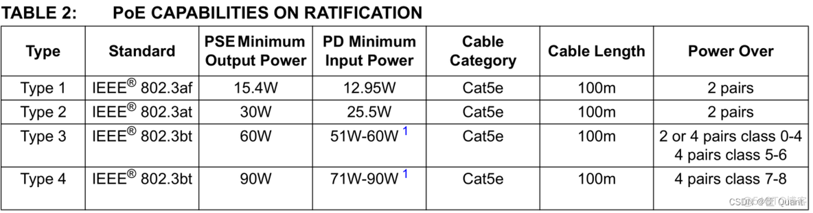 【计算机网络】以太网供电PoE - Power over Ethernet_网络_08