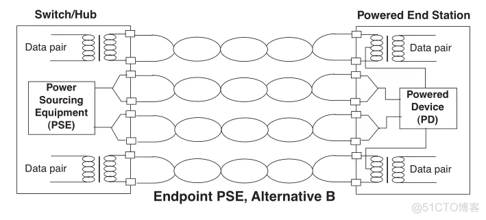 【计算机网络】以太网供电PoE - Power over Ethernet_ide_11