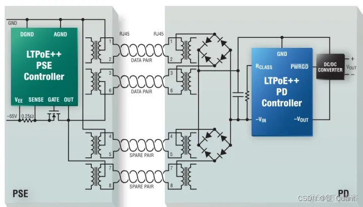 【计算机网络】以太网供电PoE - Power over Ethernet_ide_13