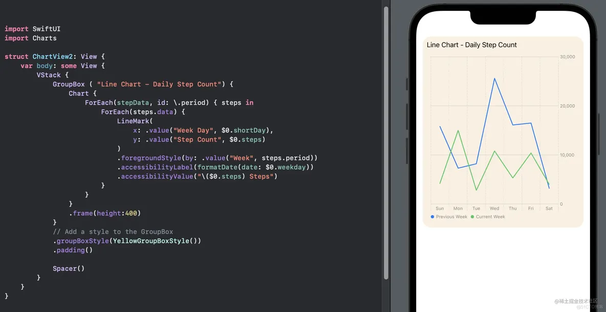 在 iOS16 中用 SwiftUI 图表定制一个线图_Swift_03