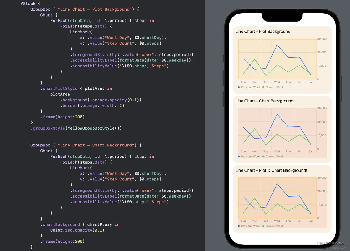 在 iOS16 中用 SwiftUI 图表定制一个线图_swift_04