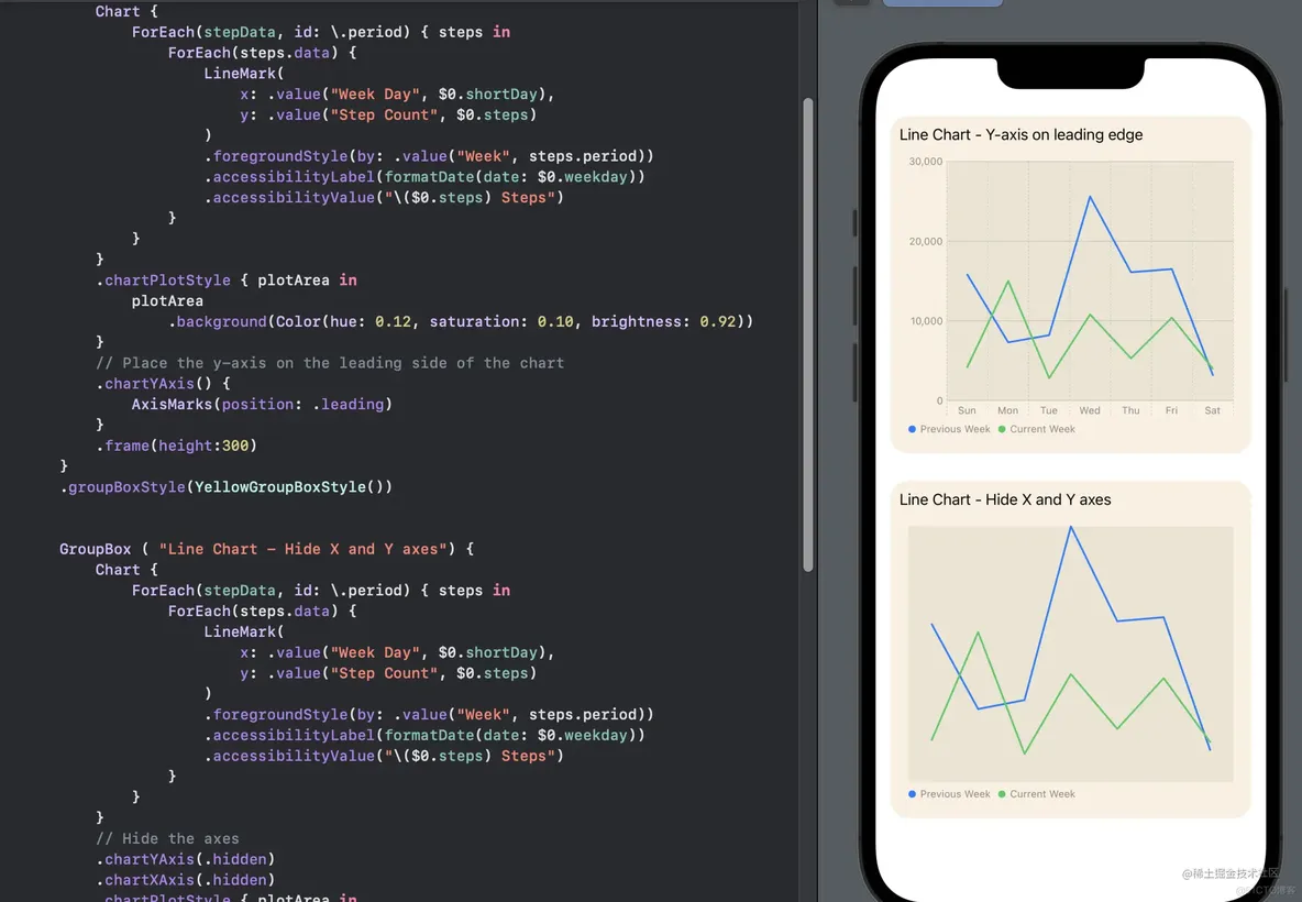 在 iOS16 中用 SwiftUI 图表定制一个线图_swift_05