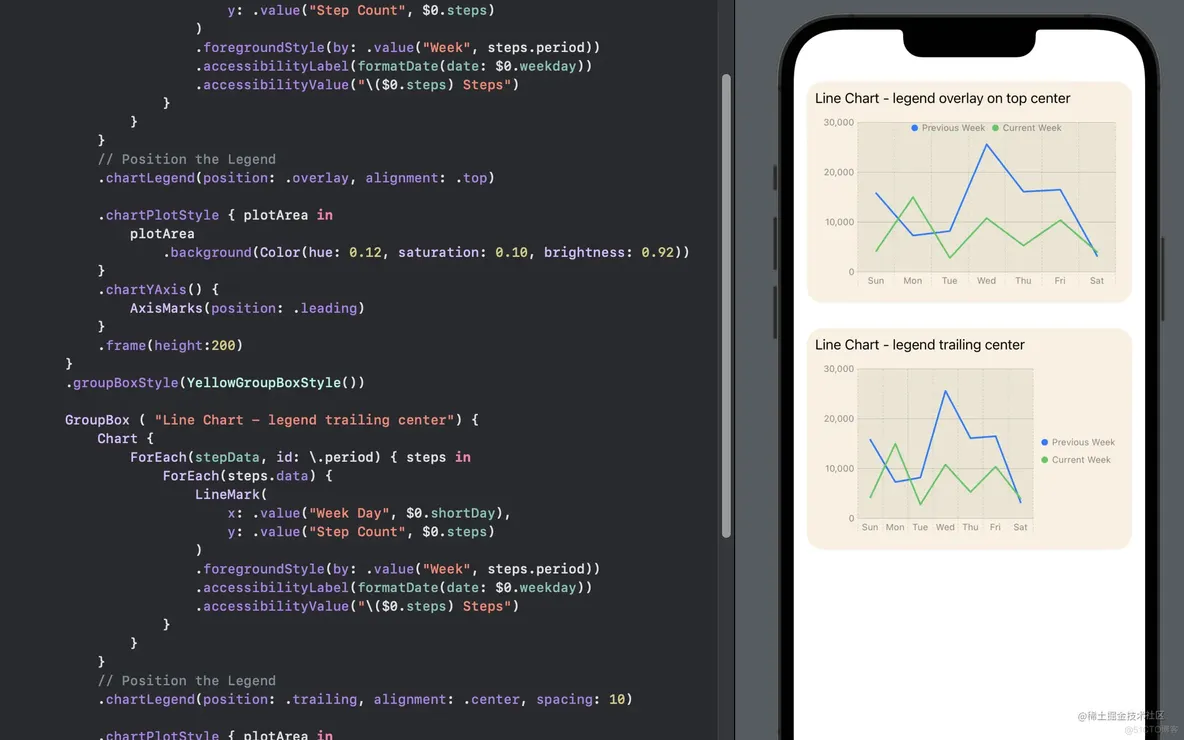 在 iOS16 中用 SwiftUI 图表定制一个线图_swift_06