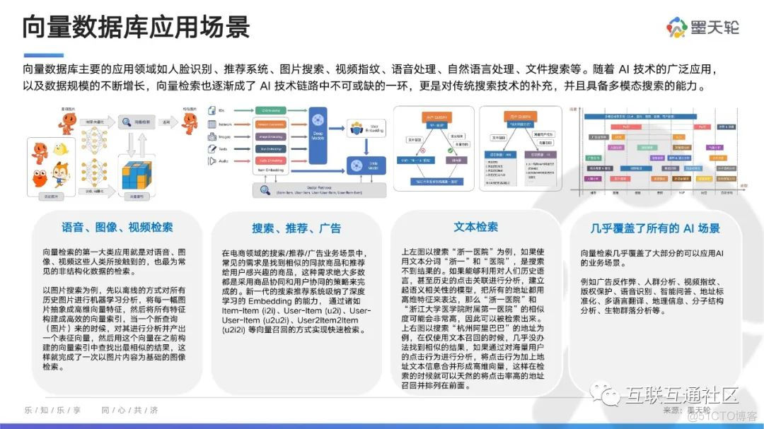 中国数据库行业分析报告 附下载_数据库_19