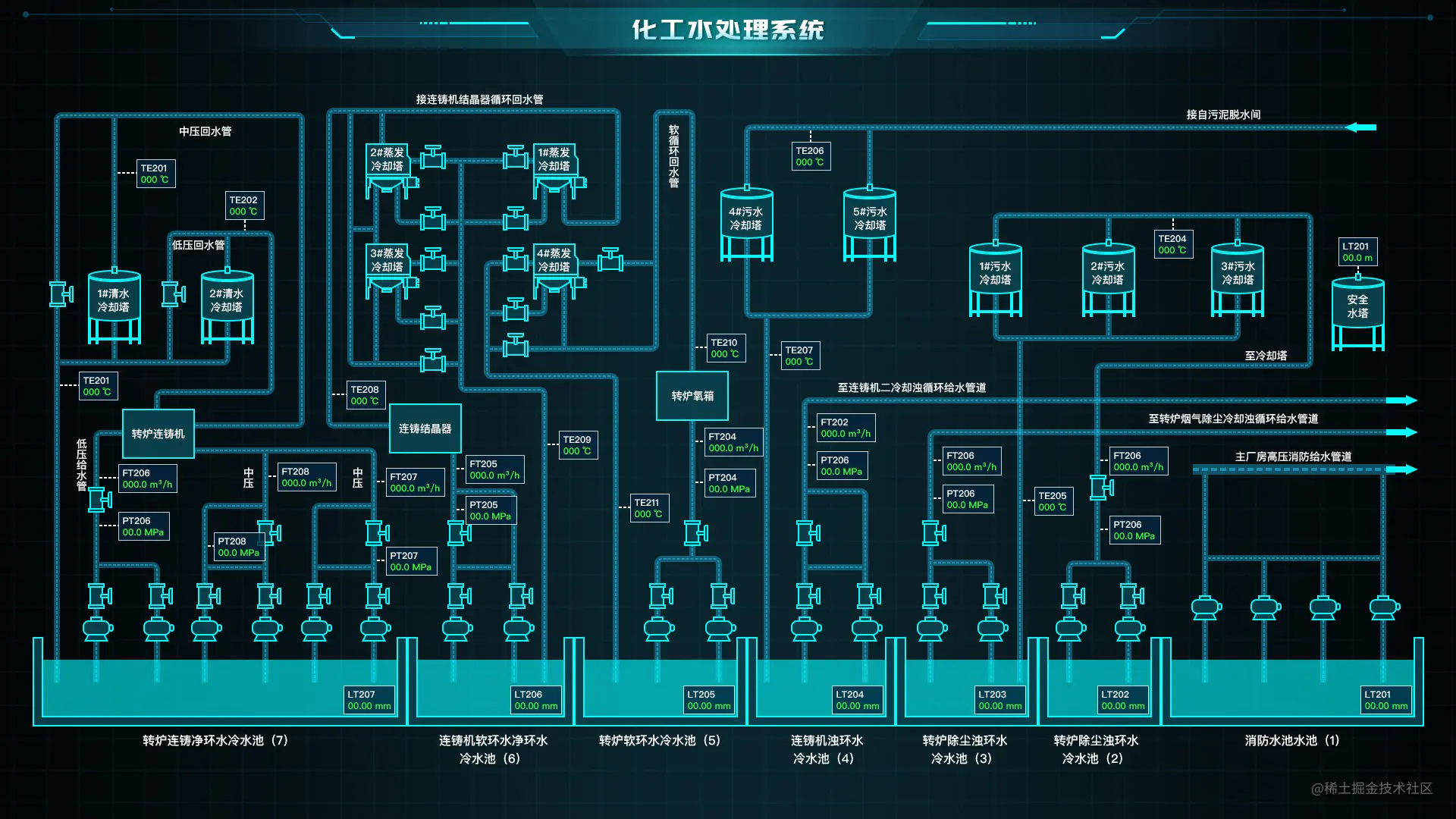 SCADA系统架构、类型和应用_数据可视化_08