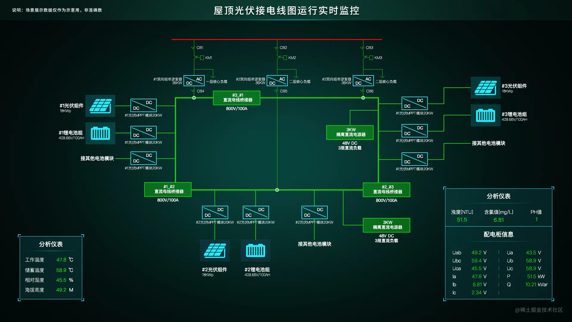 SCADA系统架构、类型和应用_远程终端_09