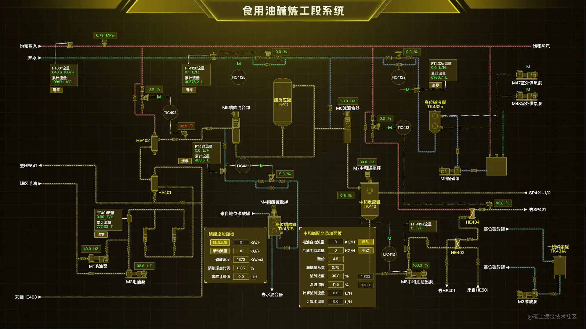 SCADA系统架构、类型和应用_前端_10