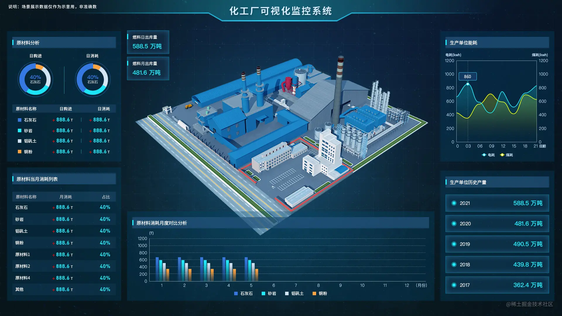 基于Sovit3D开发的智慧化工园区三维可视化系统_前端_03