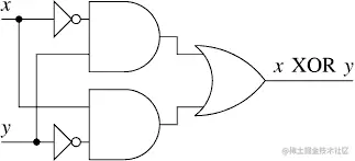 一款设计和模拟数字逻辑电路的LogiSim工具_工具栏_03