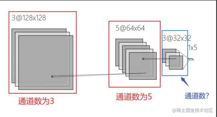 卷积模型分类图片_卷积_03