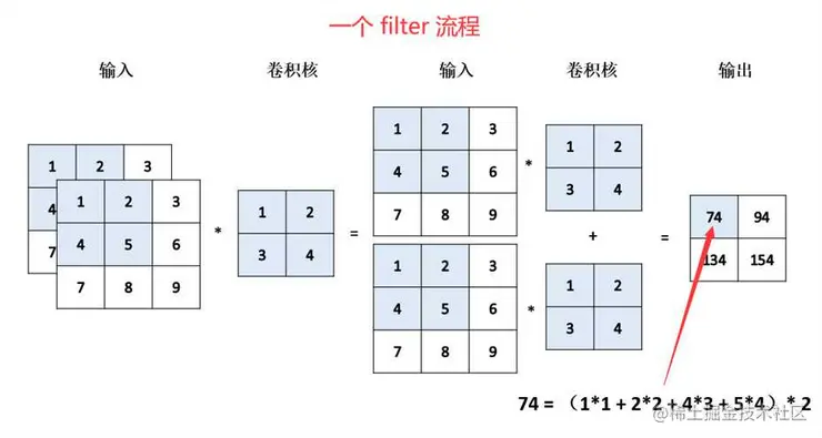 卷积模型分类图片_卷积_04