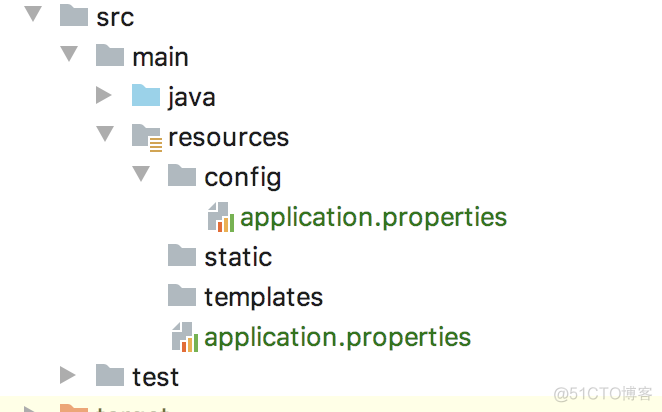 Spring Boot 分离配置文件的 N 种方式_原力计划_02