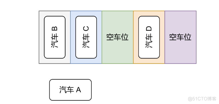 自动泊车之停车位检测算法_sed_02