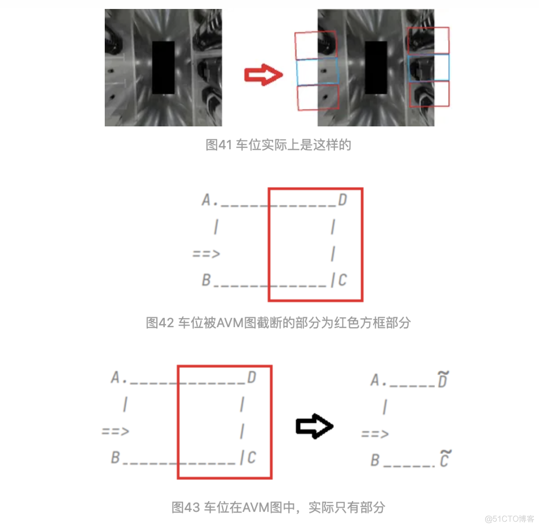 自动泊车之停车位检测算法_角点_09