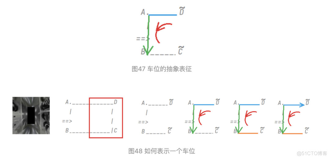 自动泊车之停车位检测算法_角点_12