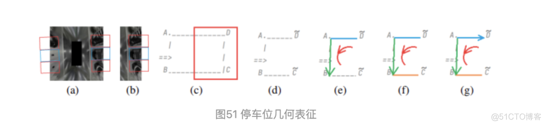 自动泊车之停车位检测算法_数据集_13