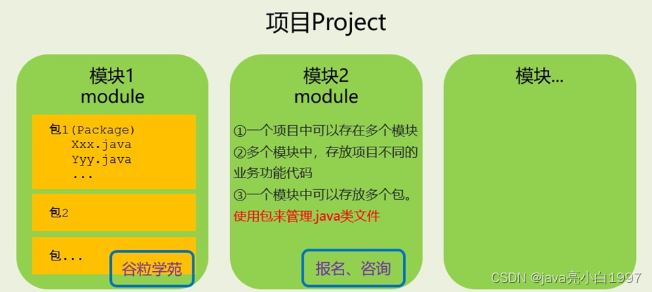 IDEA2022快速上手开发利器_自定义_30