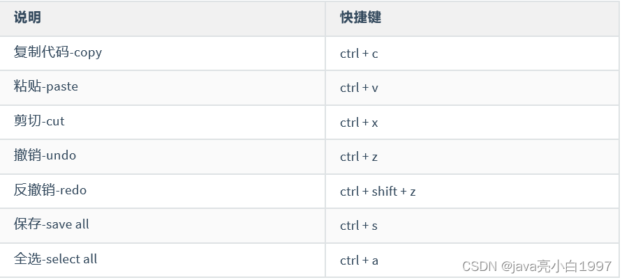 IDEA2022快速上手开发利器_ide_73