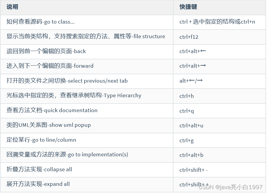 IDEA2022快速上手开发利器_ide_76