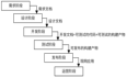 如何管理应用的生命周期？