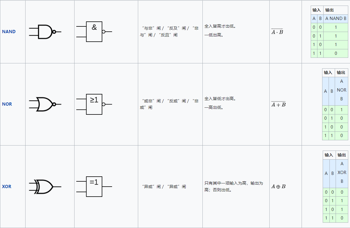 digitalLogic_逻辑门和基本公式_相互转换_02