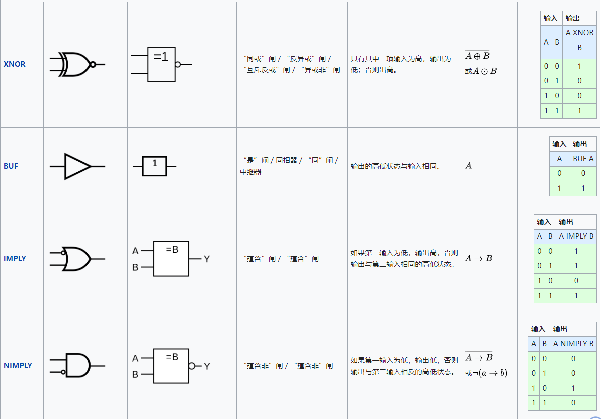 digitalLogic_逻辑门和基本公式_电路图_03