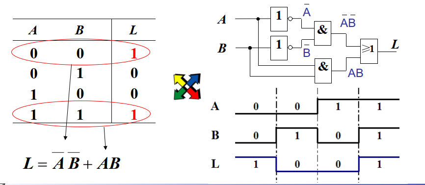 digitalLogic_逻辑门和基本公式_相互转换_04