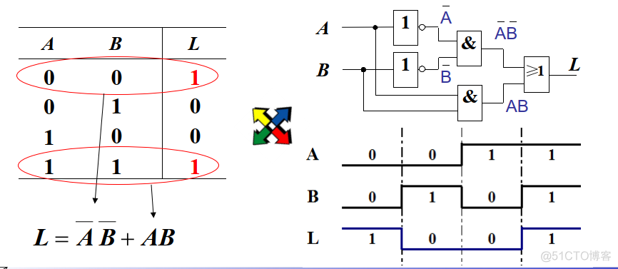 digitalLogic_逻辑门和基本公式_电路图_04