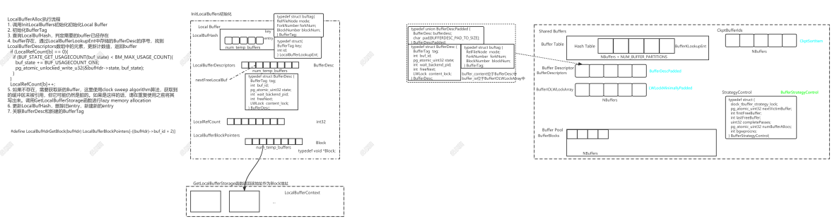 PostgreSQL数据库缓冲区管理器——本地缓冲区管理_java_03