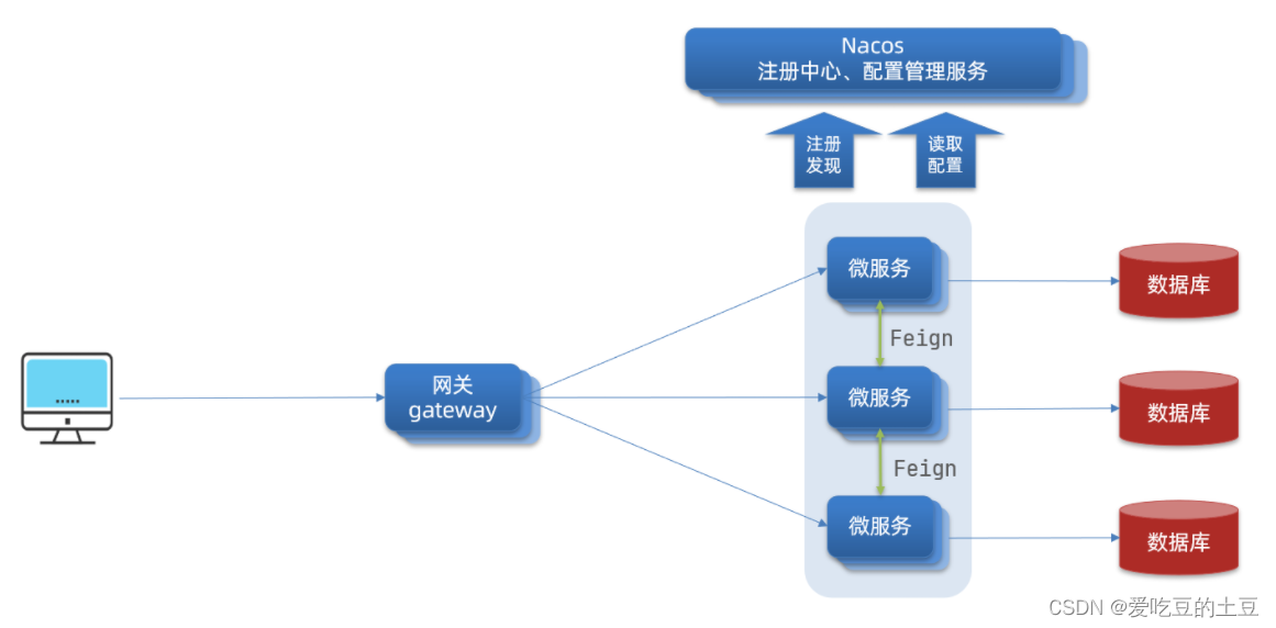 SpringCloud 组件Gateway服务网关【gateway快速入门】_java_02