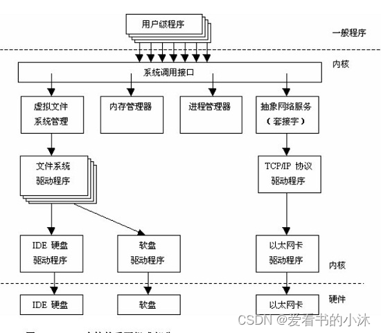 C++获取计算机硬件信息（Linux）_g++_03