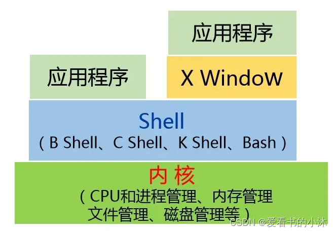 C++获取计算机硬件信息（Linux）_g++_04