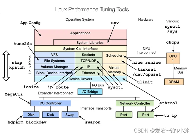 C++获取计算机硬件信息（Linux）_硬件信息_05