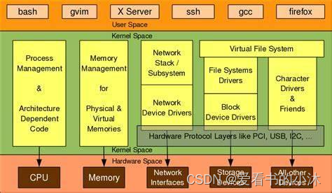 C++获取计算机硬件信息（Linux）_硬件信息_06