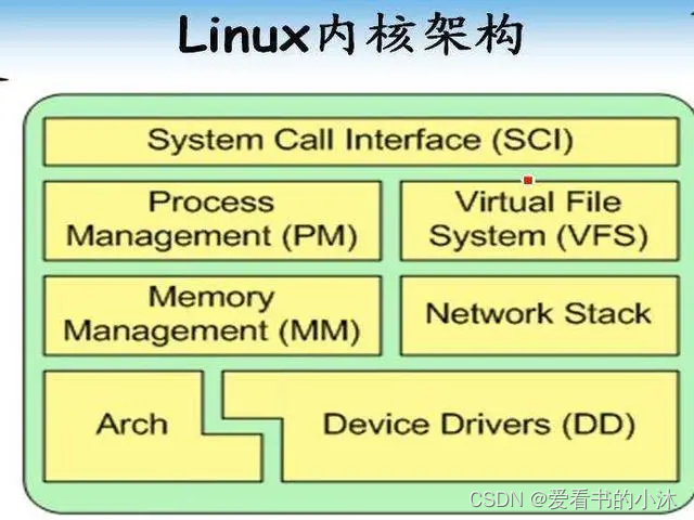 C++获取计算机硬件信息（Linux）_硬件信息_07