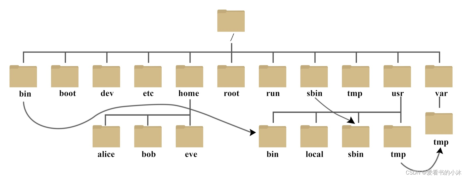 C++获取计算机硬件信息（Linux）_c++_09