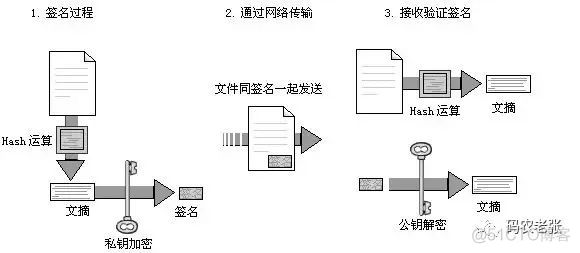 【信管1.15】安全（二）加解密技术_非对称加密